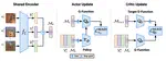 Merging and Disentangling Views in Visual Reinforcement Learning for Robotic Manipulation